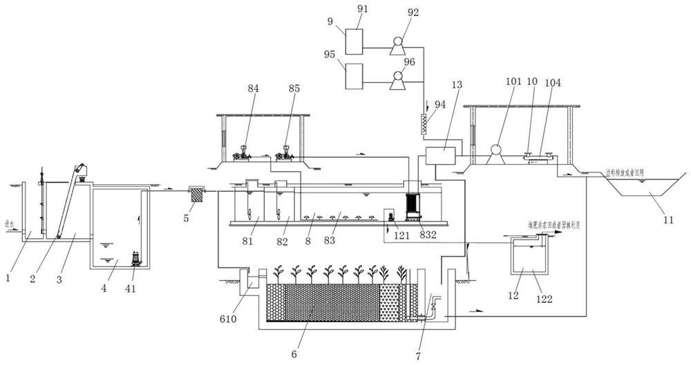 Rural domestic sewage composite ecological purification system