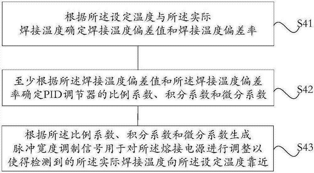 Butt fusion power source control method and device for butt fusion welding machine