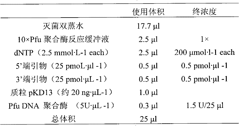 Preparation method of citicoline