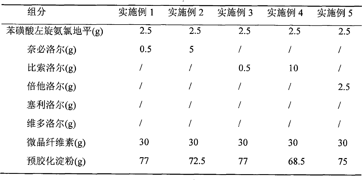 Medical composition of levamlodipine or pharmaceutically acceptable salt thereof and beta-blocker and application thereof