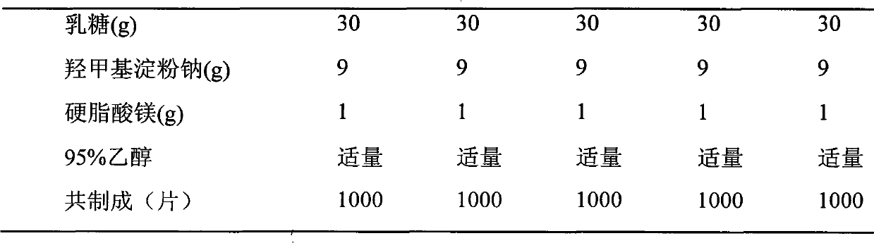 Medical composition of levamlodipine or pharmaceutically acceptable salt thereof and beta-blocker and application thereof