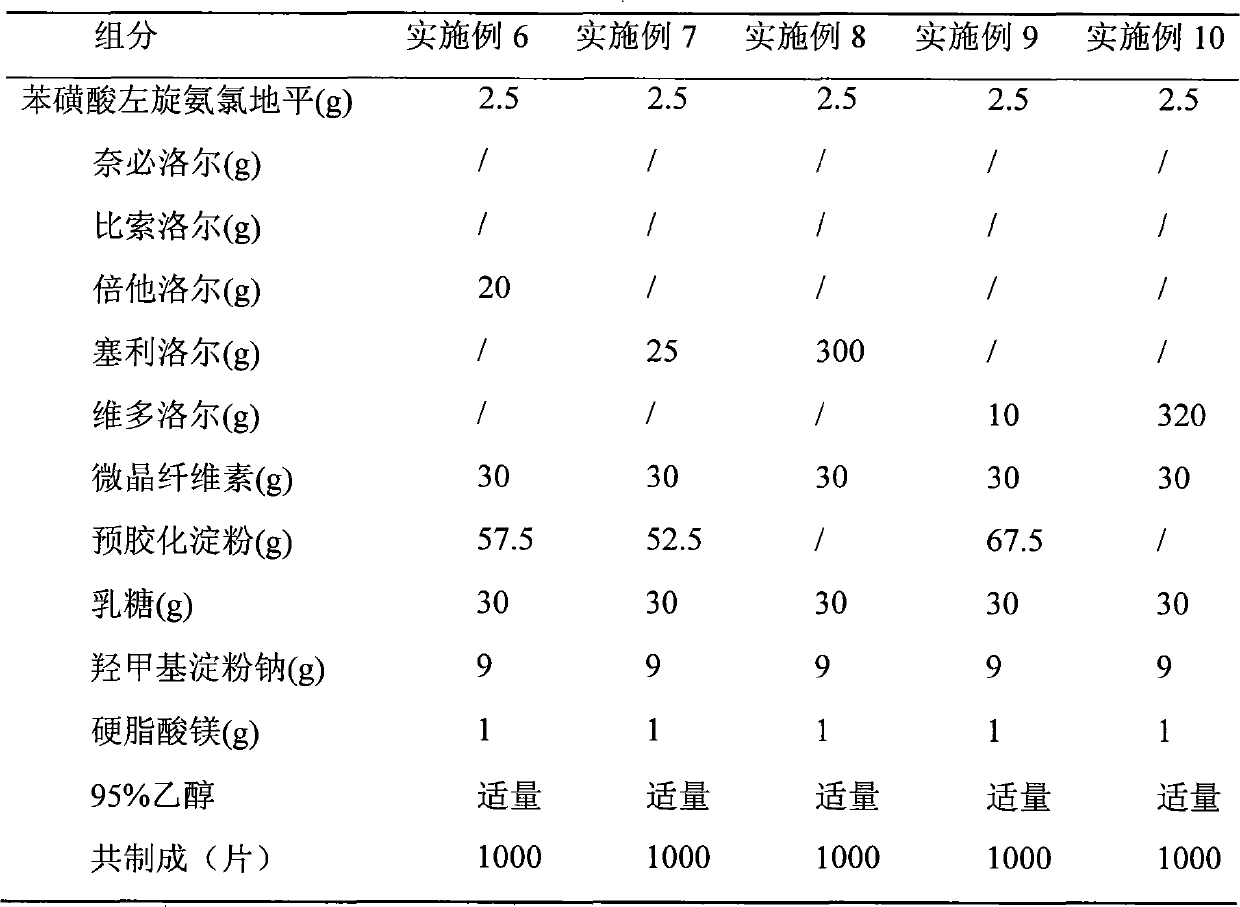 Medical composition of levamlodipine or pharmaceutically acceptable salt thereof and beta-blocker and application thereof