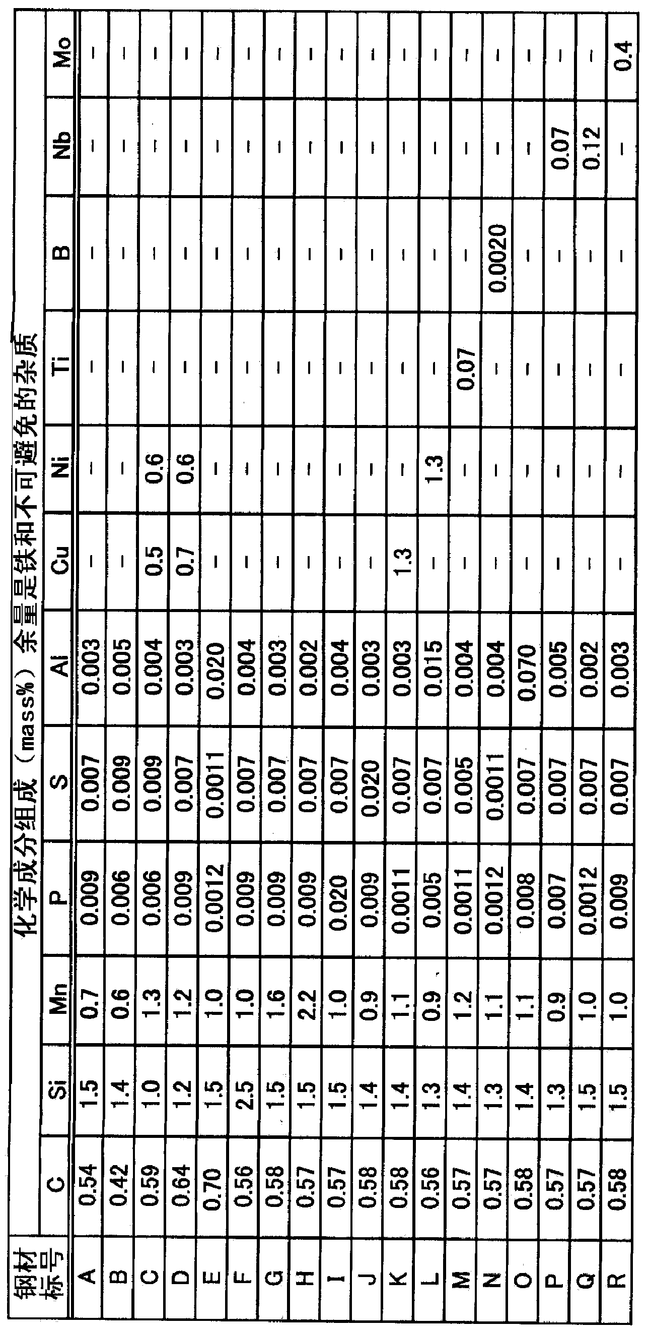 Steel wire for high-strength spring having exceptional coiling performance and hydrogen embrittlement resistance, and method for manufacturing same