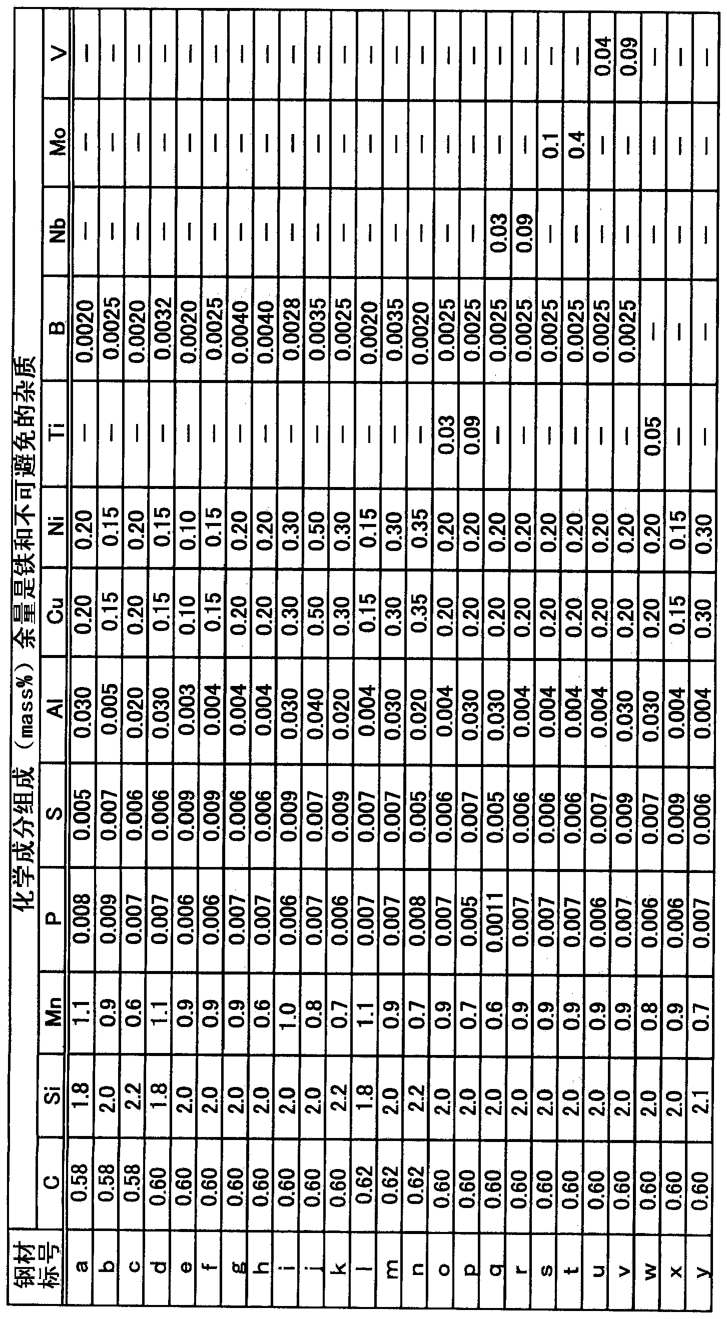 Steel wire for high-strength spring having exceptional coiling performance and hydrogen embrittlement resistance, and method for manufacturing same