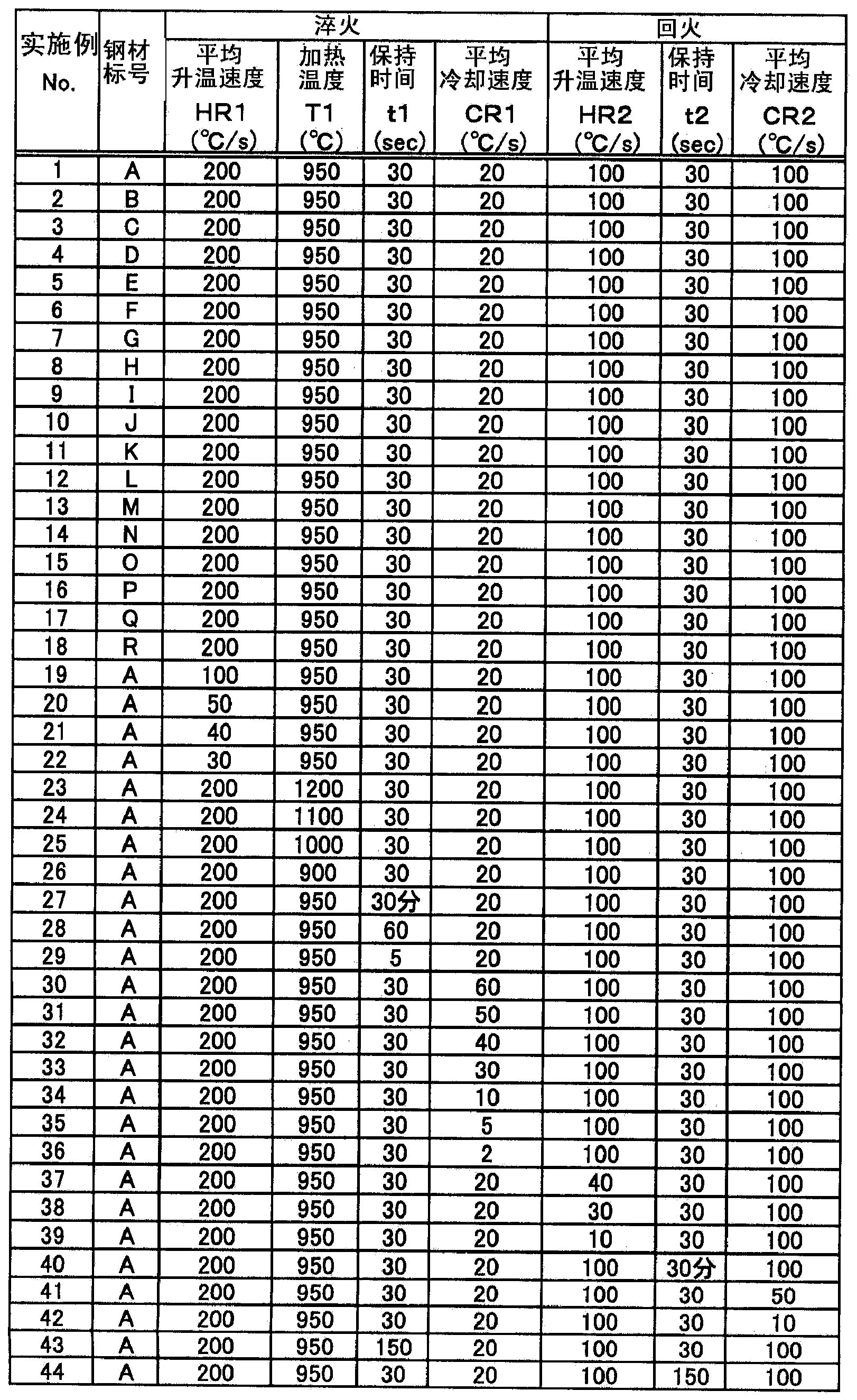 Steel wire for high-strength spring having exceptional coiling performance and hydrogen embrittlement resistance, and method for manufacturing same