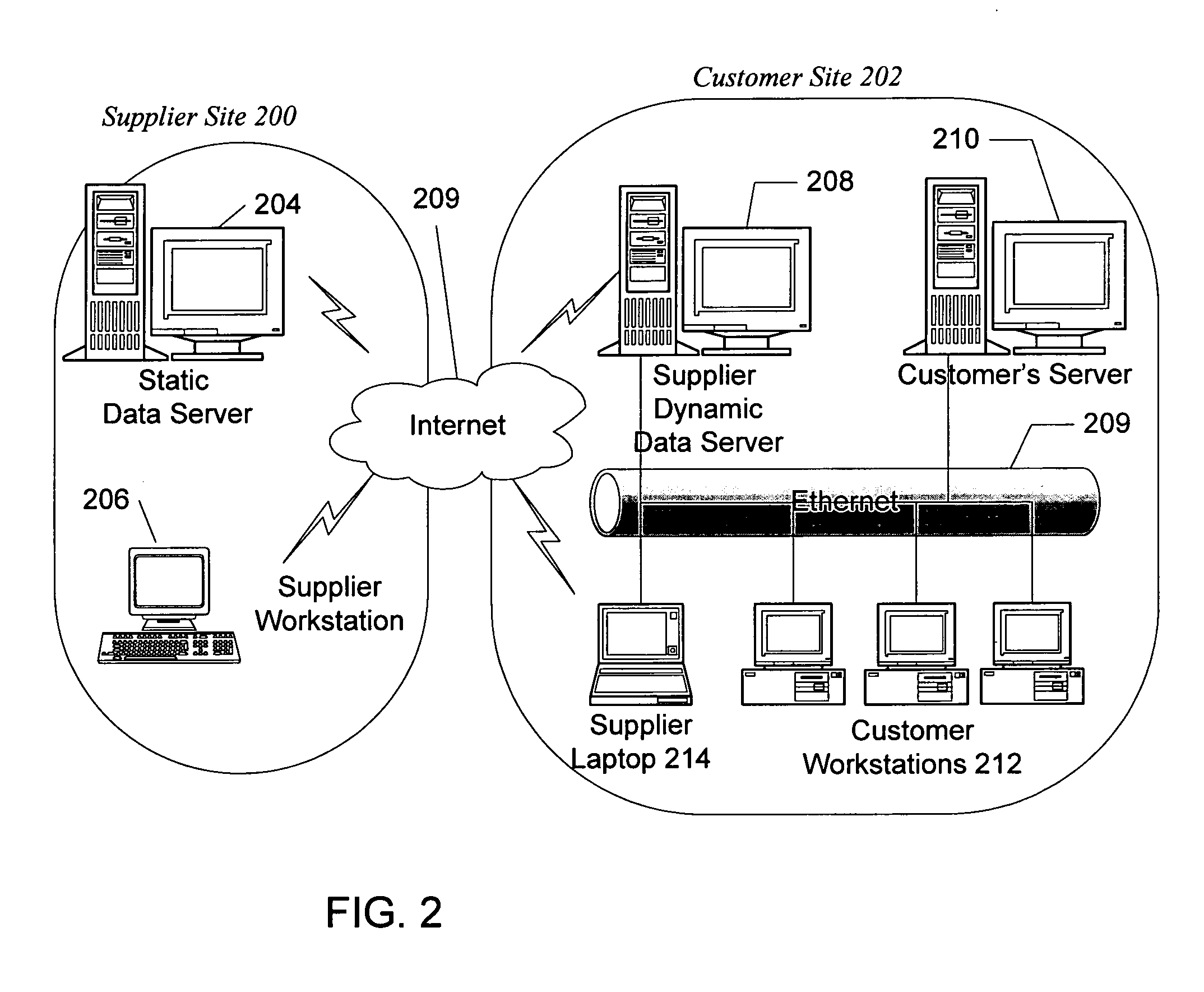 Multi-dimensional, expert behavior-emulation system