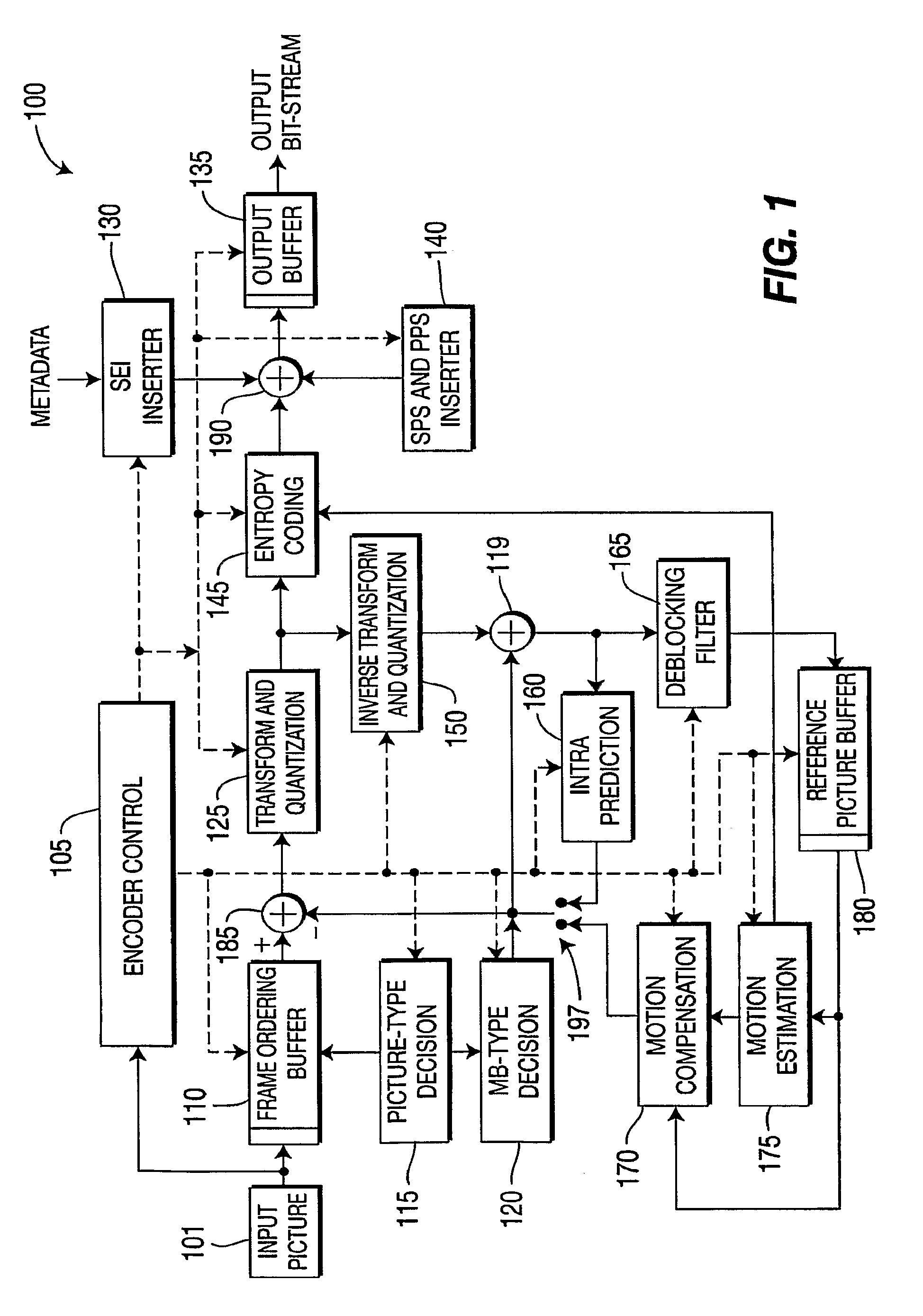 Method and apparatus for reduced resolution partitioning