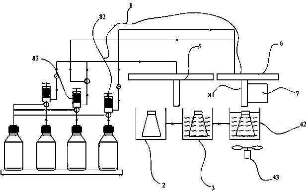 Permanganate index analyzer and permanganate index analysis method