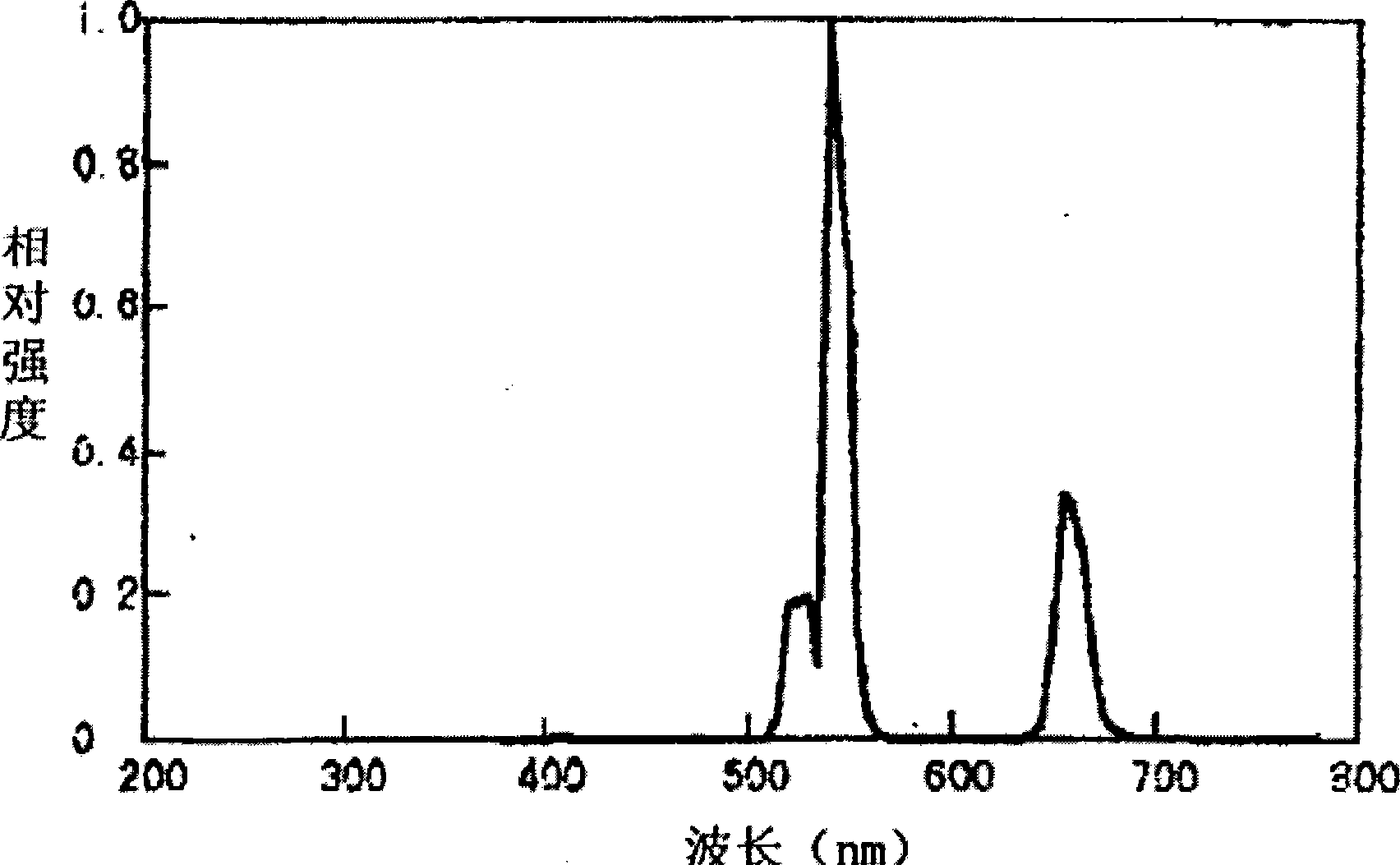 Biological rapid detecting system