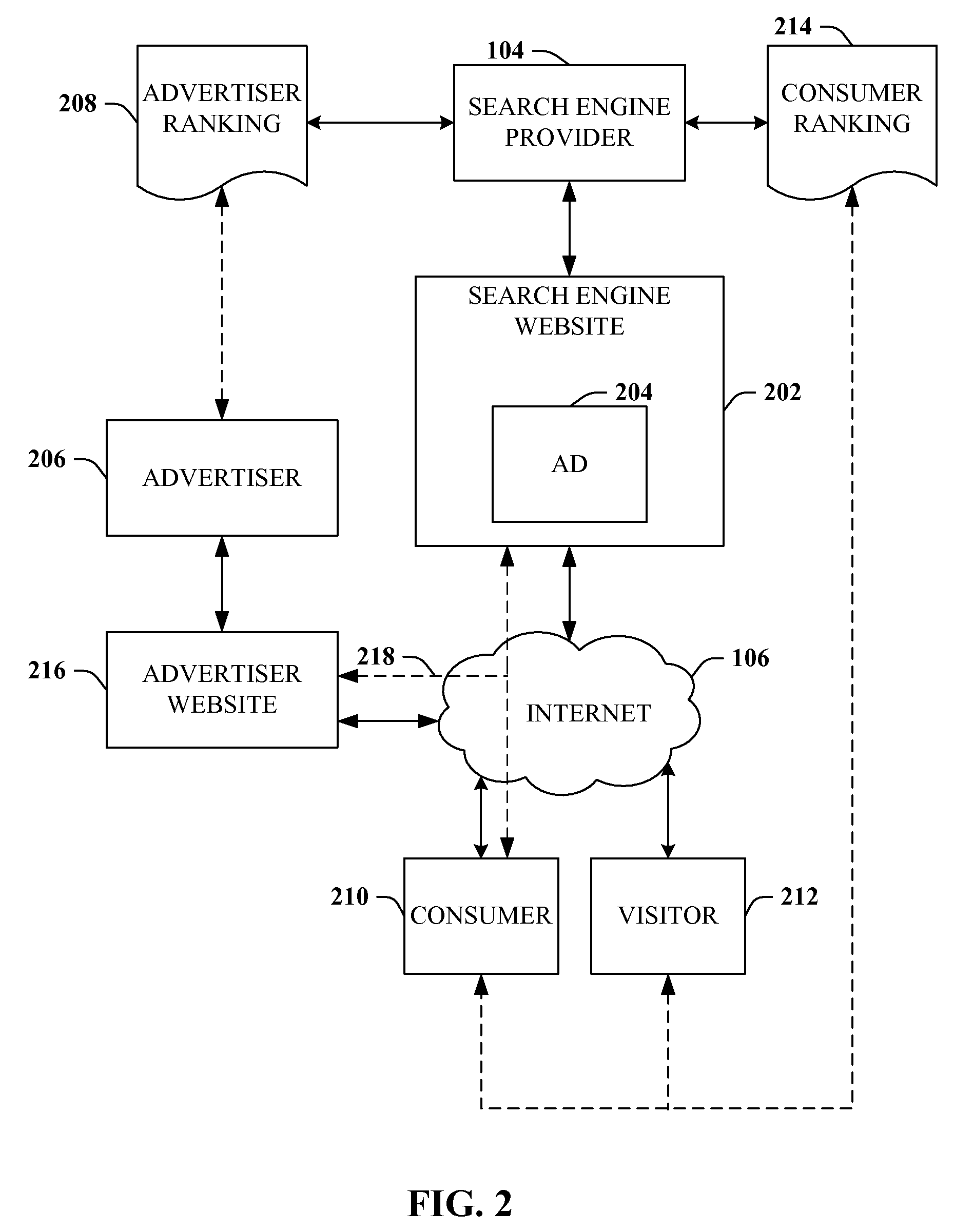 Employing customer points to confirm transaction