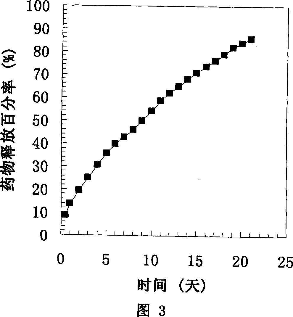 Surface modified coat of bracket of blood vessel, and preparation method