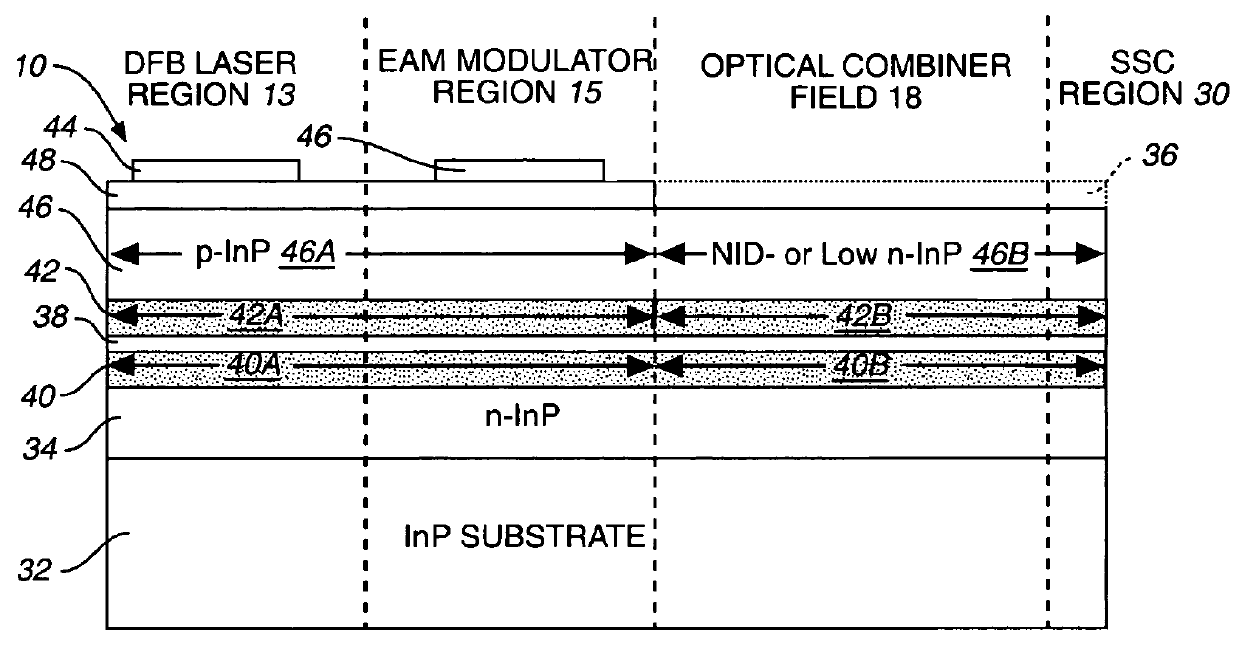 Monolithic photonic integrated circuit (PIC) with a plurality of integrated arrays of laser sources and modulators employing an extended identical active layer (EIAL)