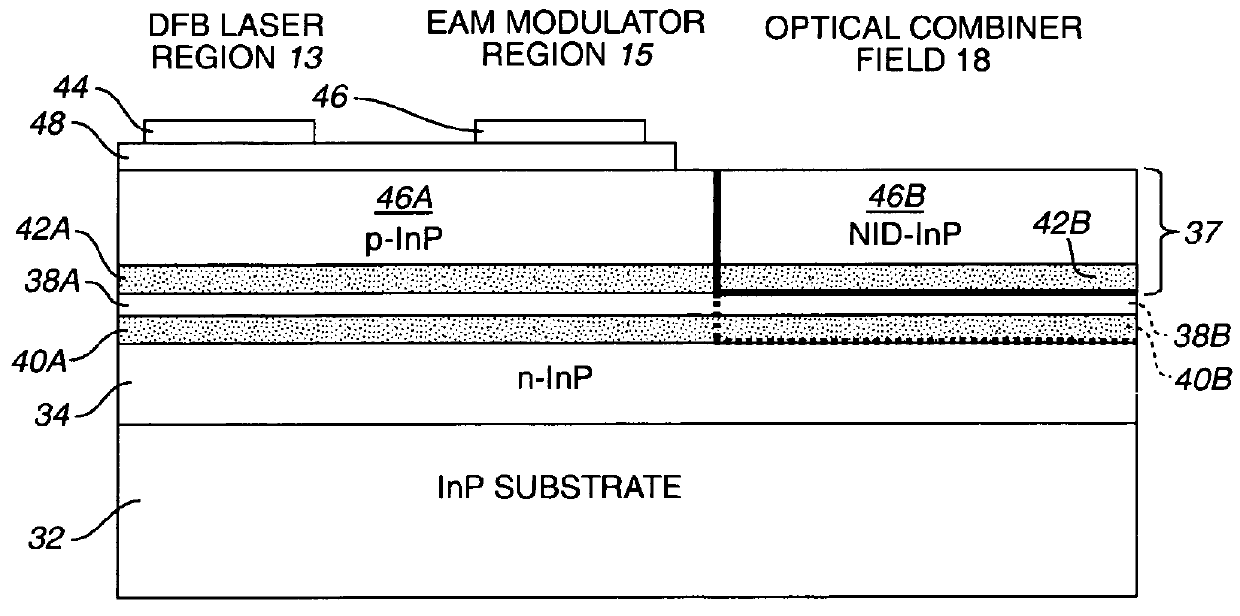 Monolithic photonic integrated circuit (PIC) with a plurality of integrated arrays of laser sources and modulators employing an extended identical active layer (EIAL)