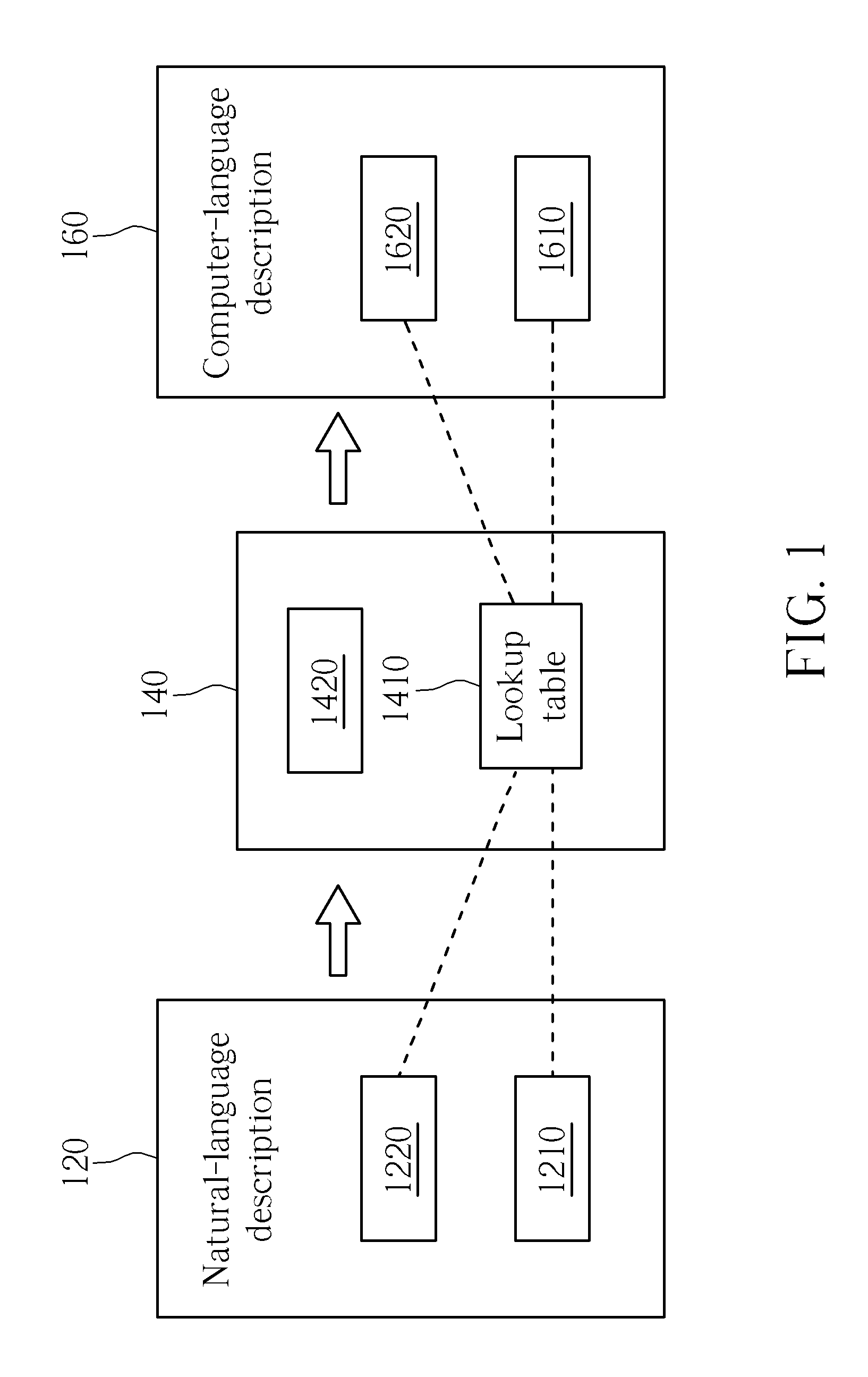 Translating method for translating a natural-language description into a computer-language description