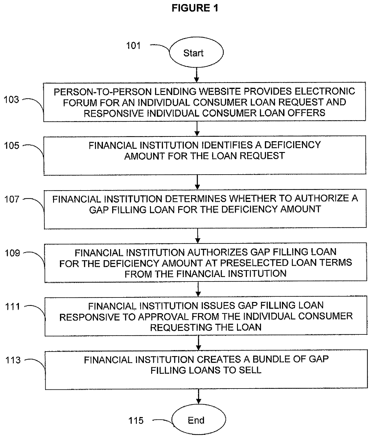 Person-to-person lending program product, system, and associated computer-implemented methods