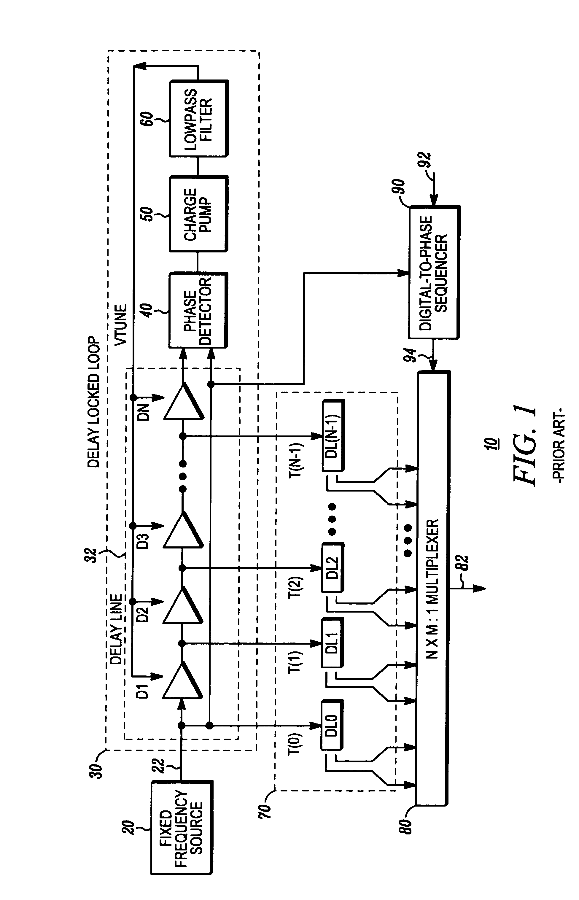 Method and apparatus for frequency synthesis