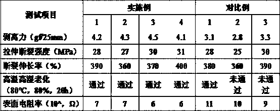 Defective-glue-prevention silica gel protection membrane for processing