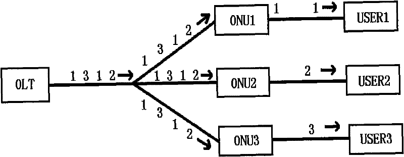 FTTH optical access network architecture based on 'three-network integration'