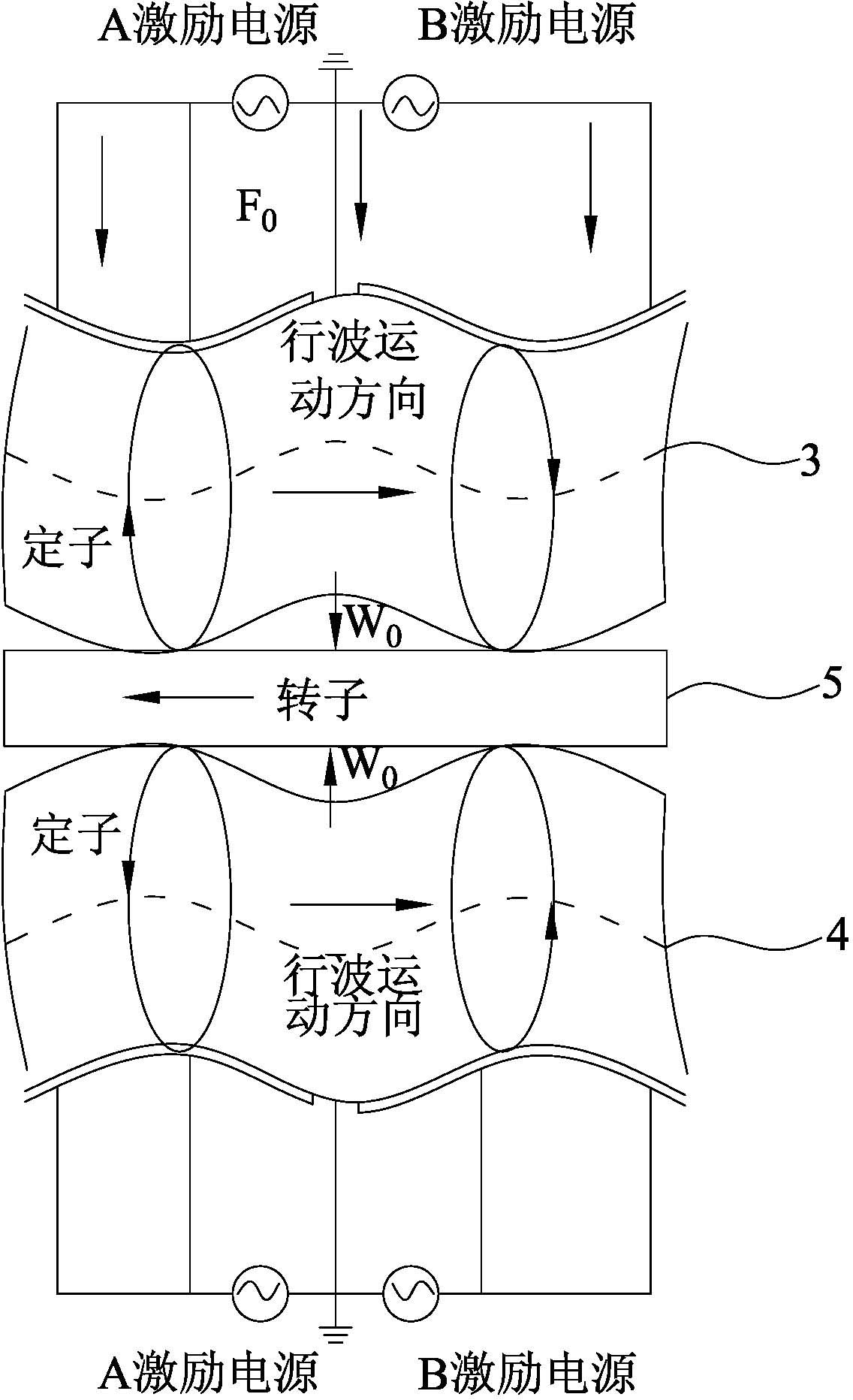 Novel rotating travelling-wave ultrasonic motor