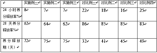 Perishable garbage in farm product markets based organic fertilizer production method