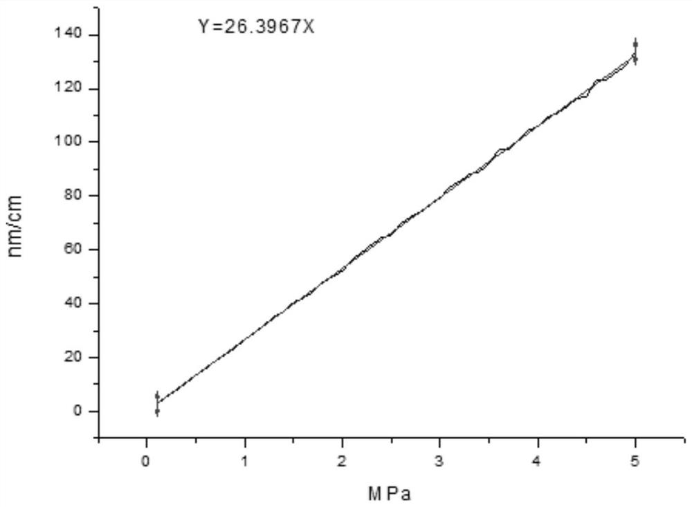 Glass photoelastic constant measuring device and measuring method