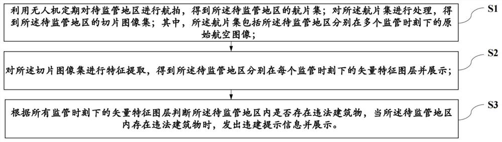 Urban illegal building supervision method and system based on unmanned aerial vehicle, and storage medium