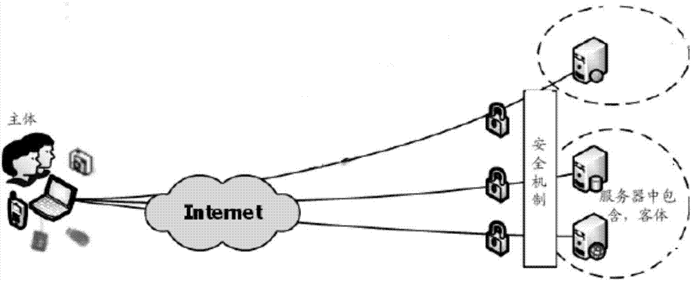 Dynamic management method and device of security mechanism