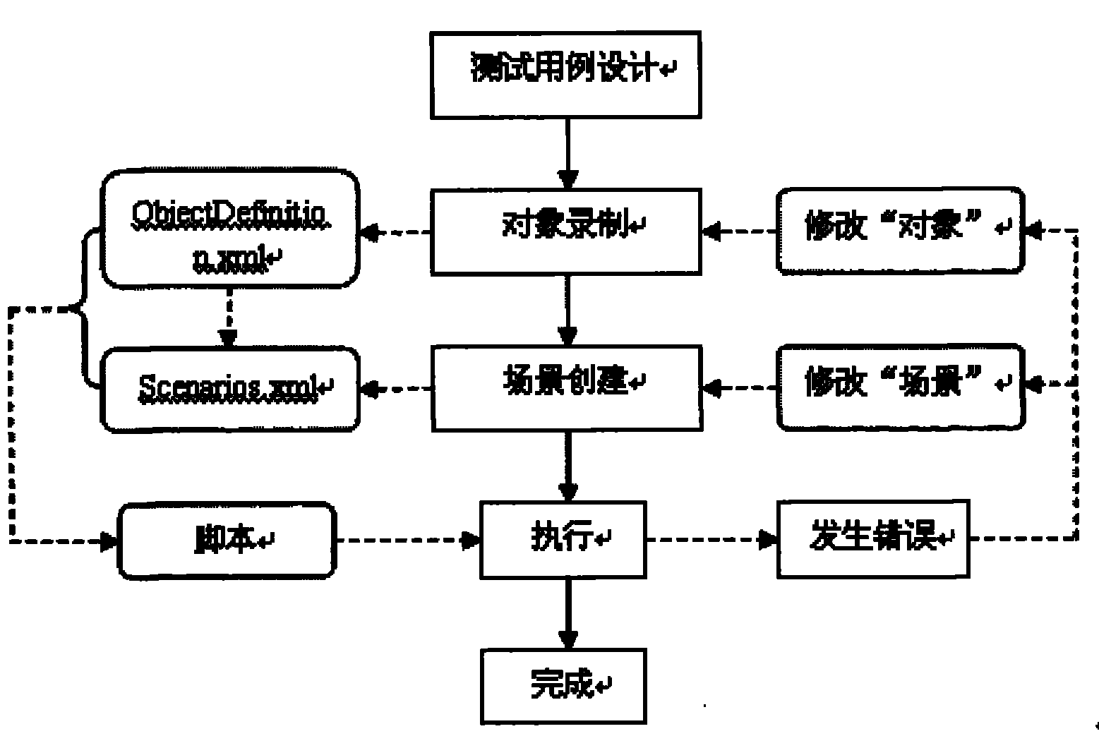 Binary structure-based script generating method