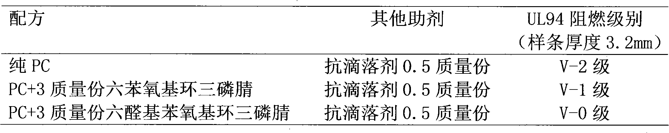 Antiflaming polycarbonate composition compounded by phosphazene compound