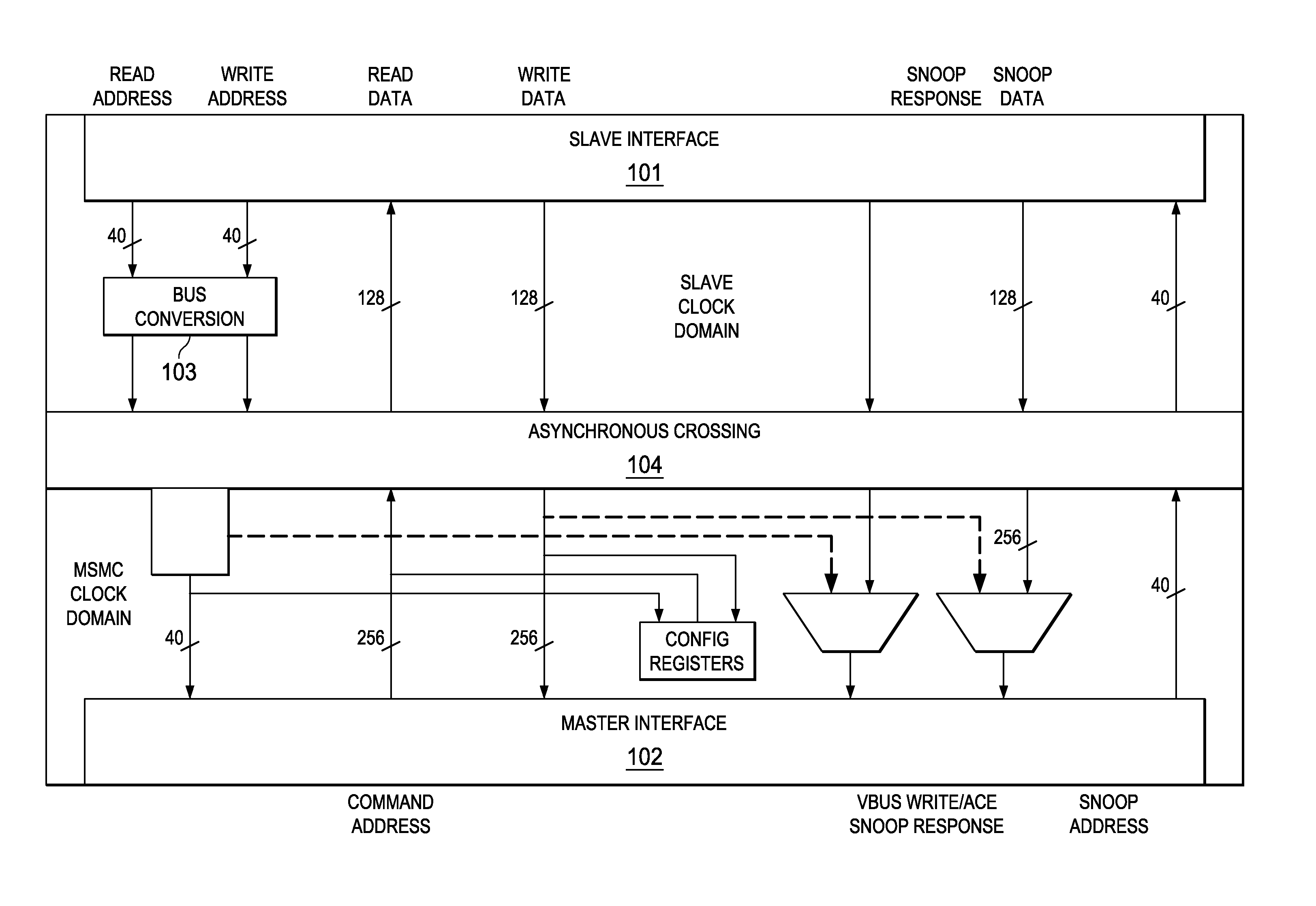 Synchronizing barrier support with zero performance impact