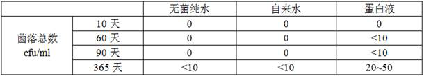 Vitamin C permanent magnet whitening anti-aging membrane cloth and preparation method thereof