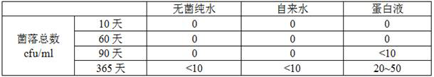 Vitamin C permanent magnet whitening anti-aging membrane cloth and preparation method thereof