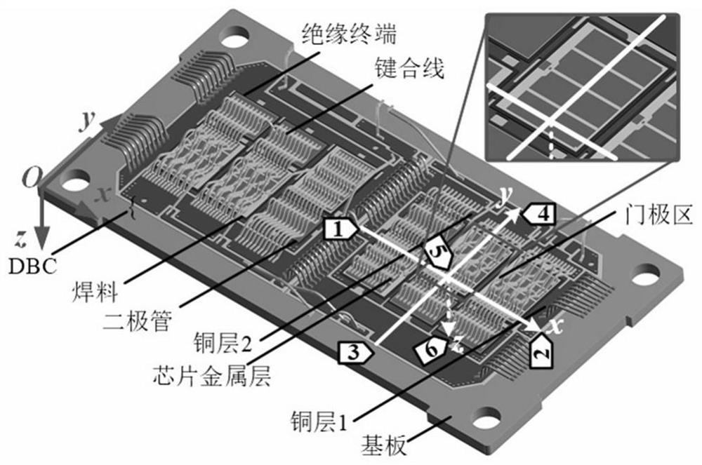 Power module thermal modeling method based on Fourier series