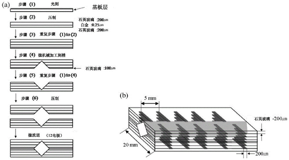 An online oil wear particle monitoring sensor and its manufacturing method