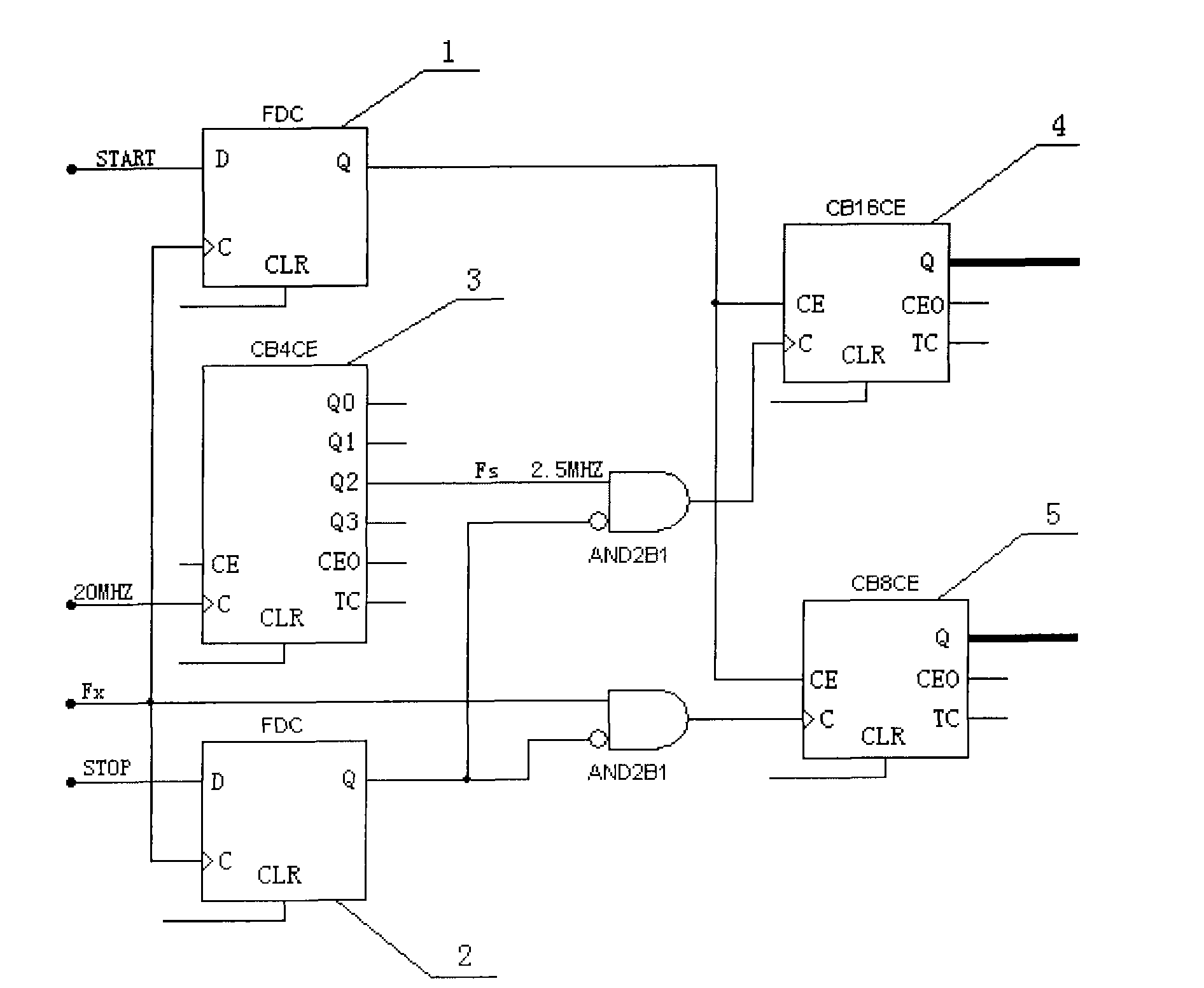 Equal-precision frequency measuring circuit and frequency measuring method thereof