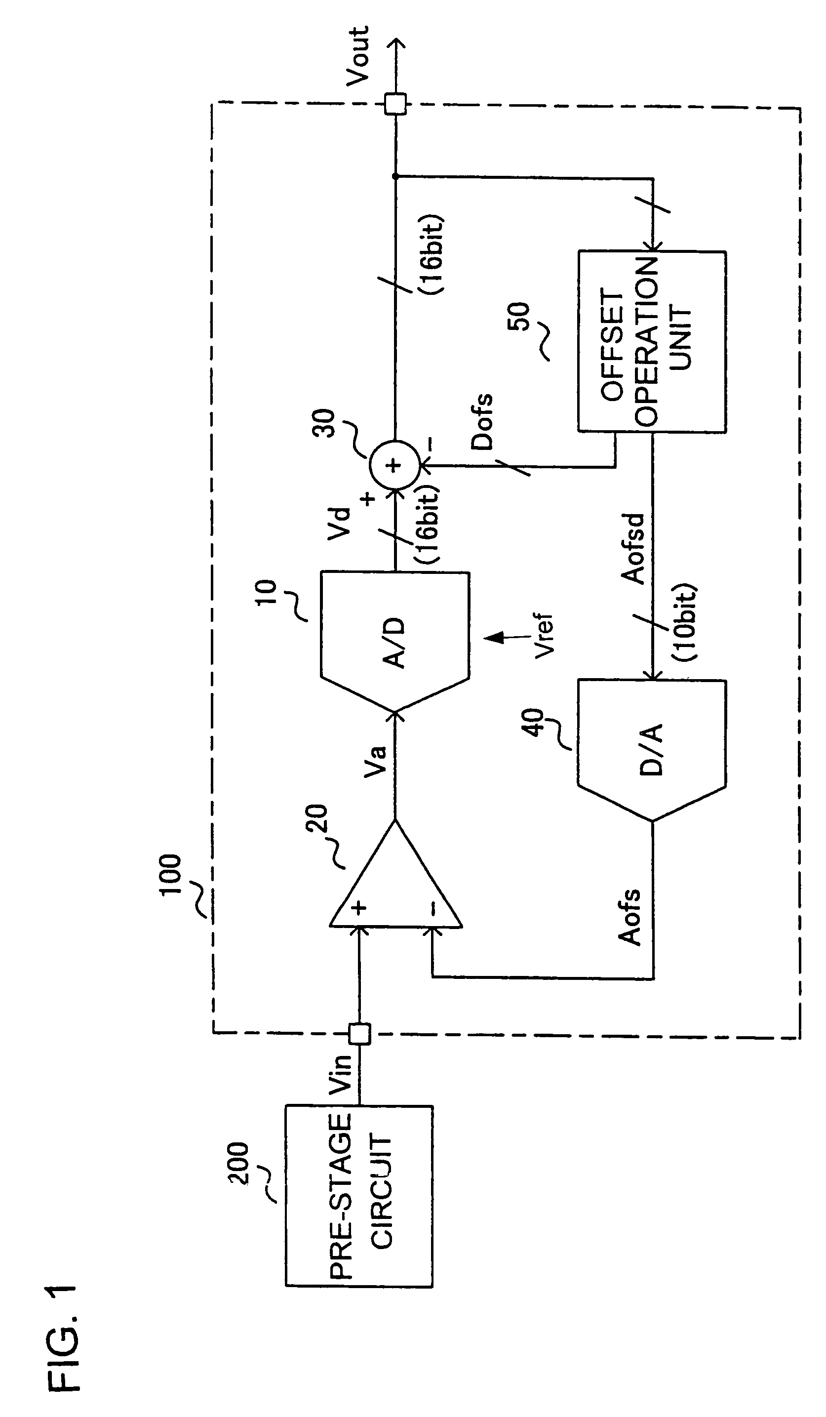 Analog to digital converter using both analog and digital offset voltages as feedback