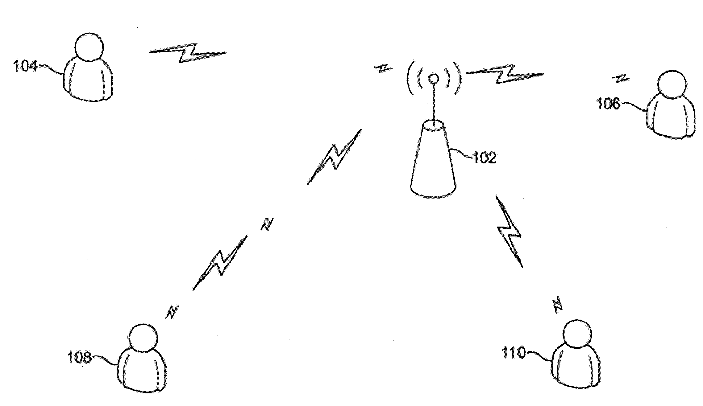 Multiple request intervals