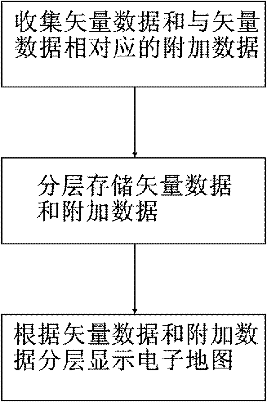 Method for generating electronic map