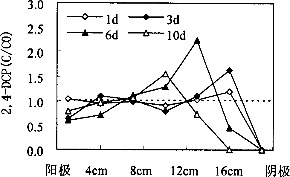 Method for electrically and biologically rehabilitating soil adopting electrode matrix