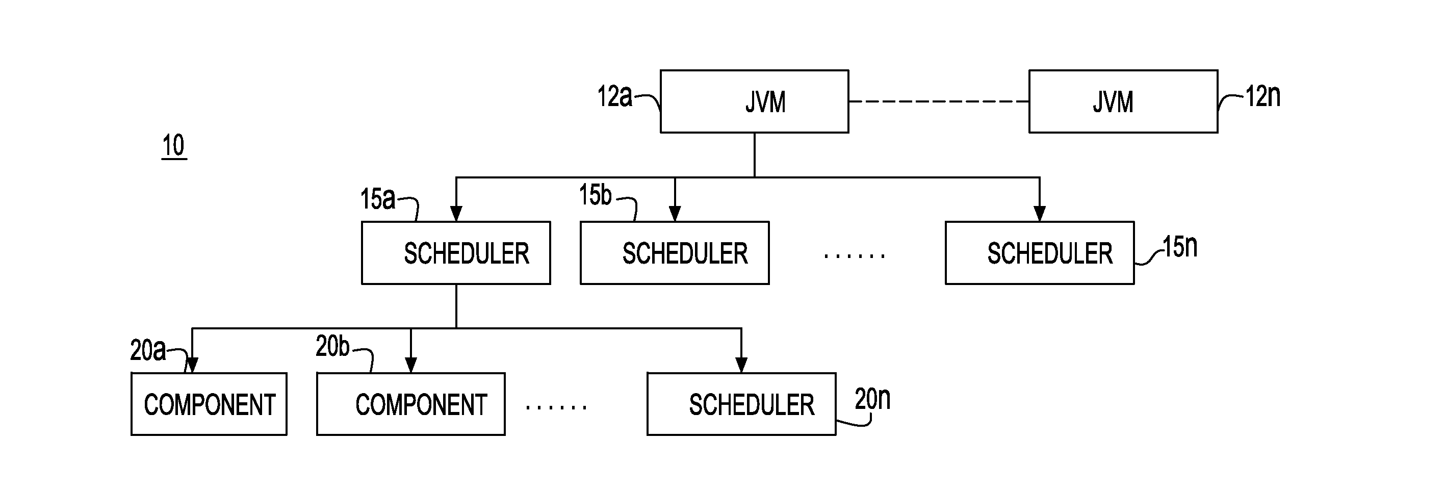 System and method for time-aware run-time to guarantee timeliness in component-oriented distributed systems