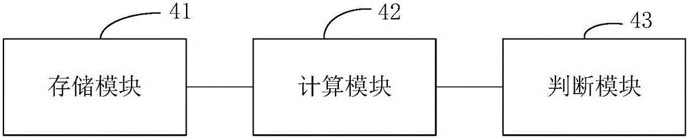 Device and method for detecting state of technological door of semiconductor heat treatment equipment