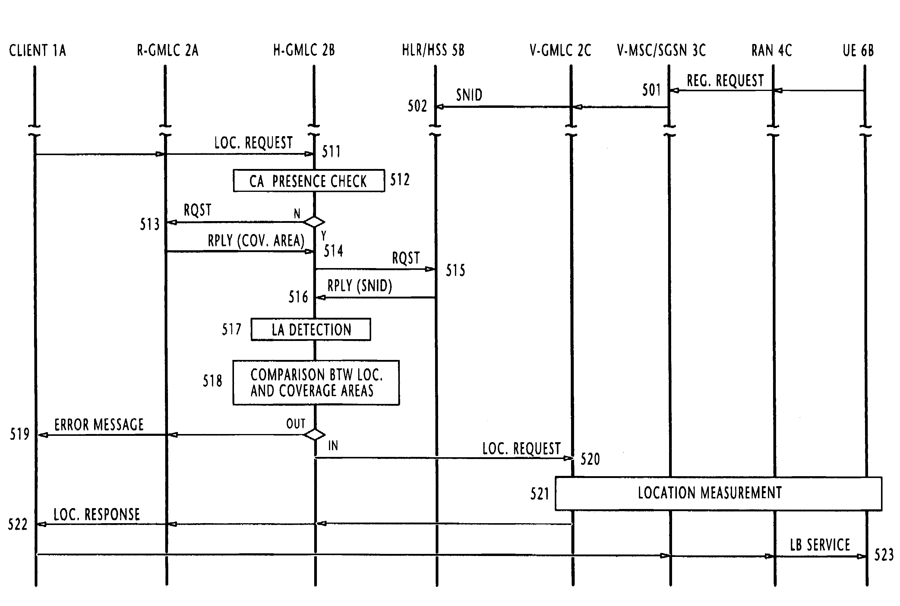 Location system and method for client terminals which provide location-based service to mobile terminals