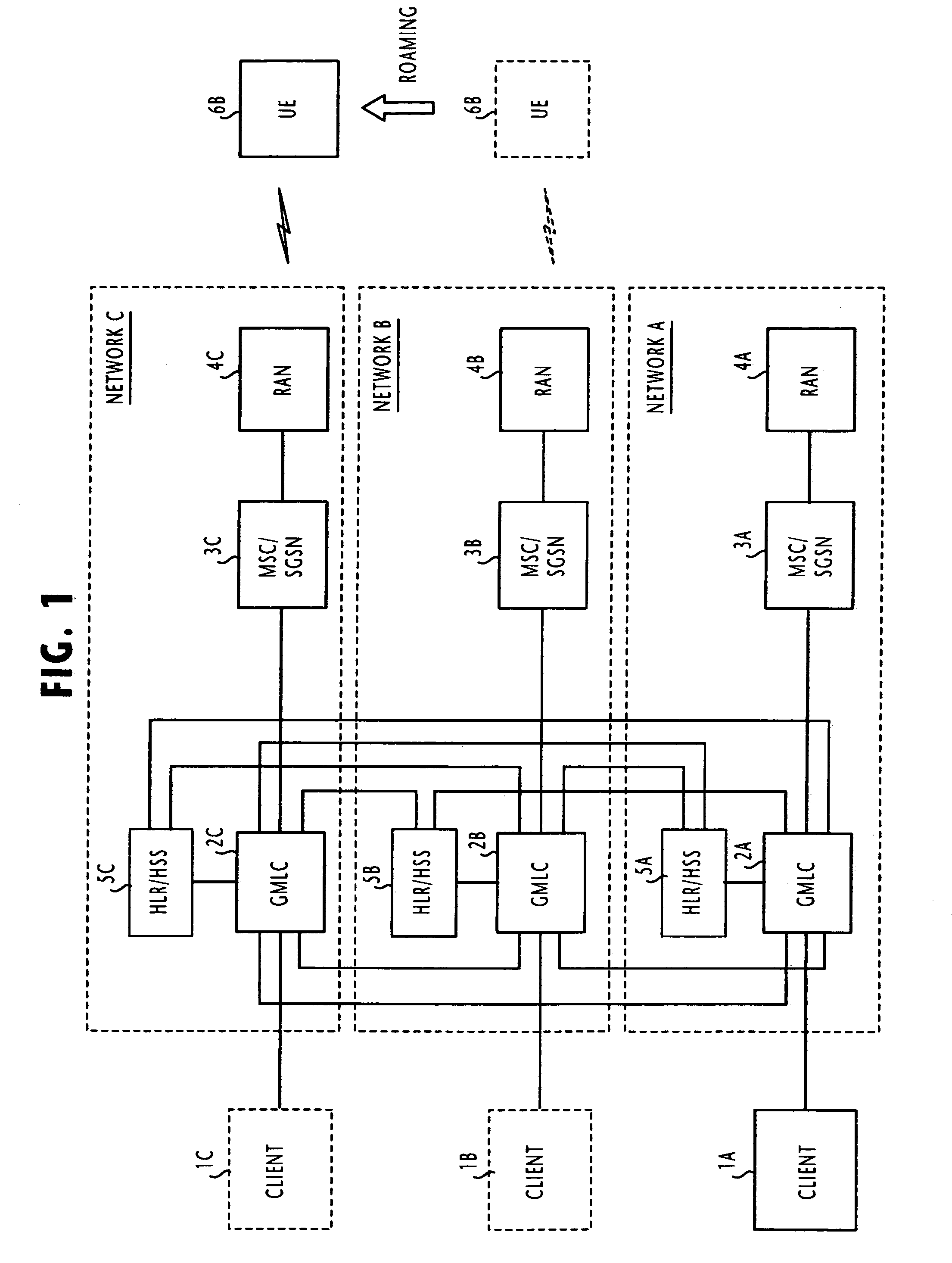Location system and method for client terminals which provide location-based service to mobile terminals