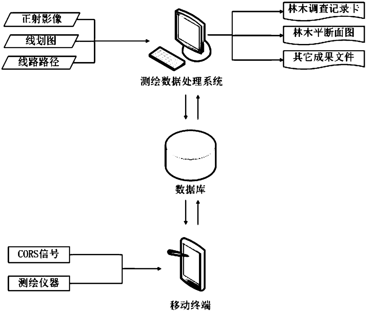 A mobile terminal-based tree survey and measurement method for transmission lines