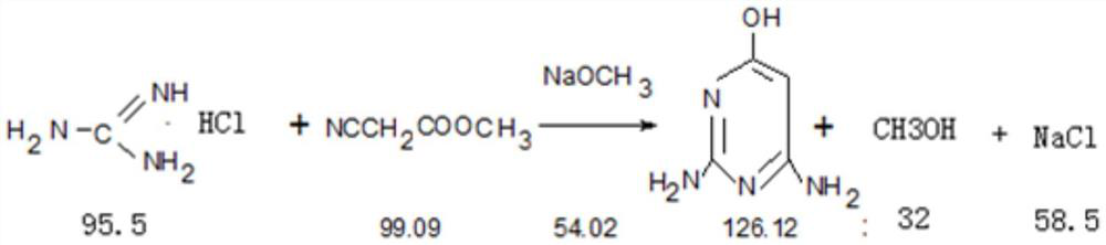 One-step synthesis method of guanine