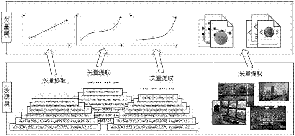 Tracing-vector hierarchical storage mechanism for internet-of-things perception data