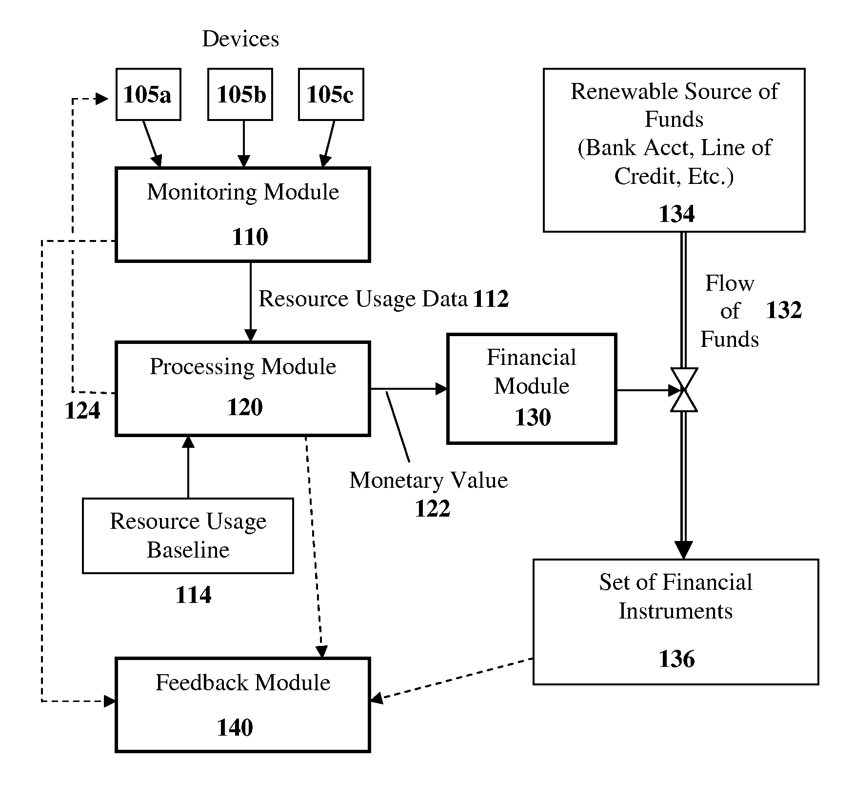 System and Method for Facilitating Resource Conservation