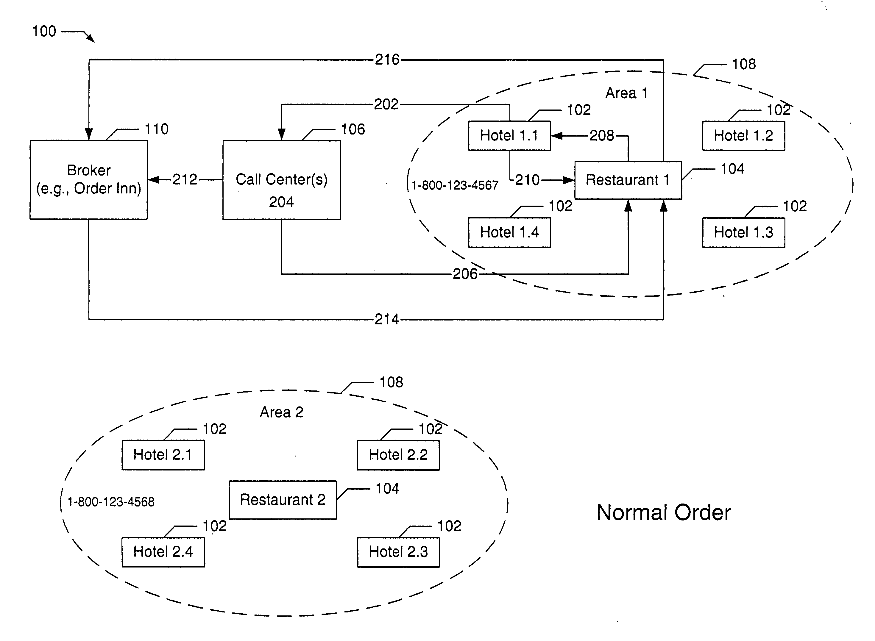 Methods and apparatus for brokering services via a telephone directory