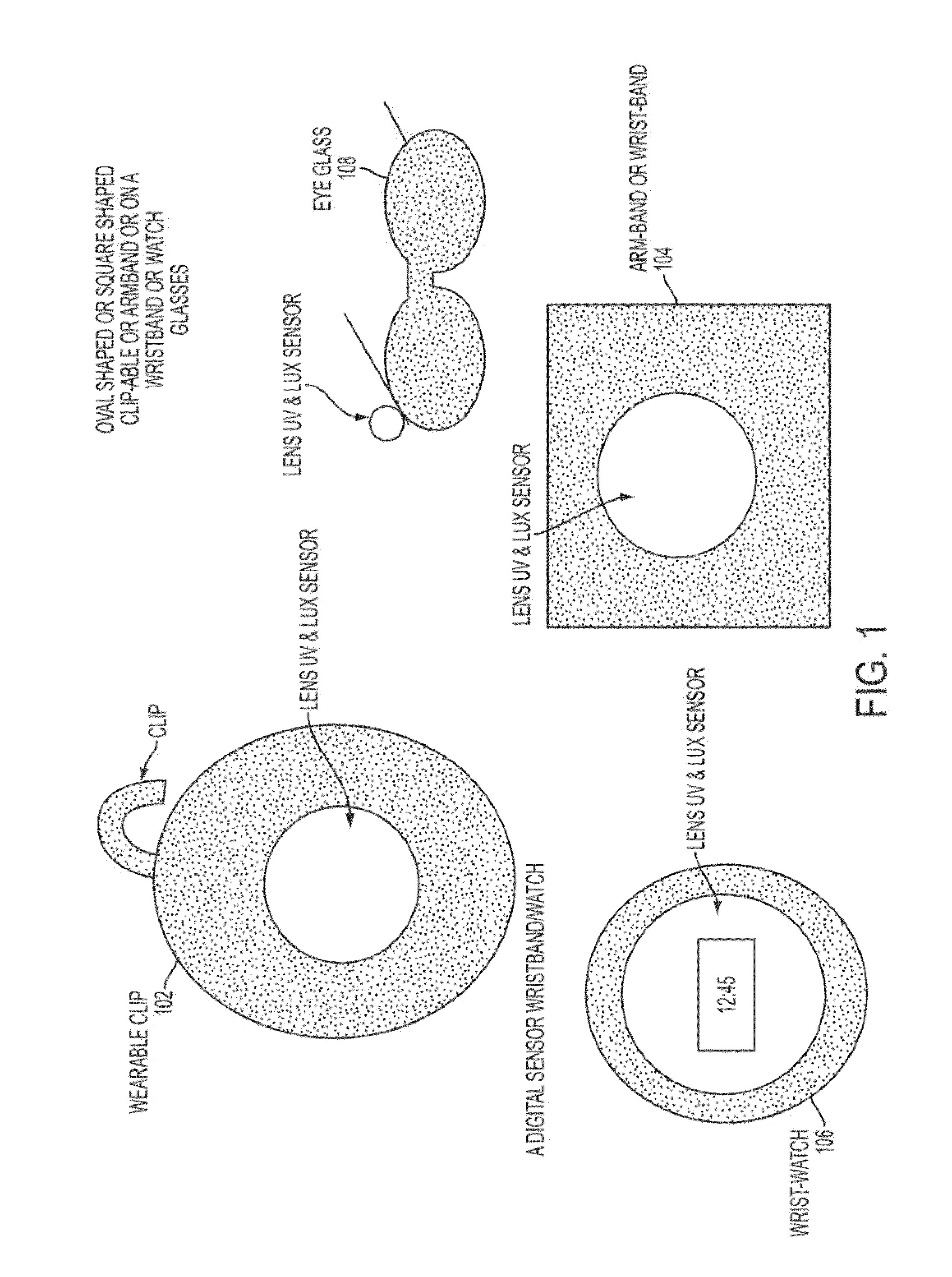 Wearable system and method to measure and monitor ultraviolet, visible light, and infrared radiations in order to provide personalized medical recommendations, prevent diseases, and improve disease management