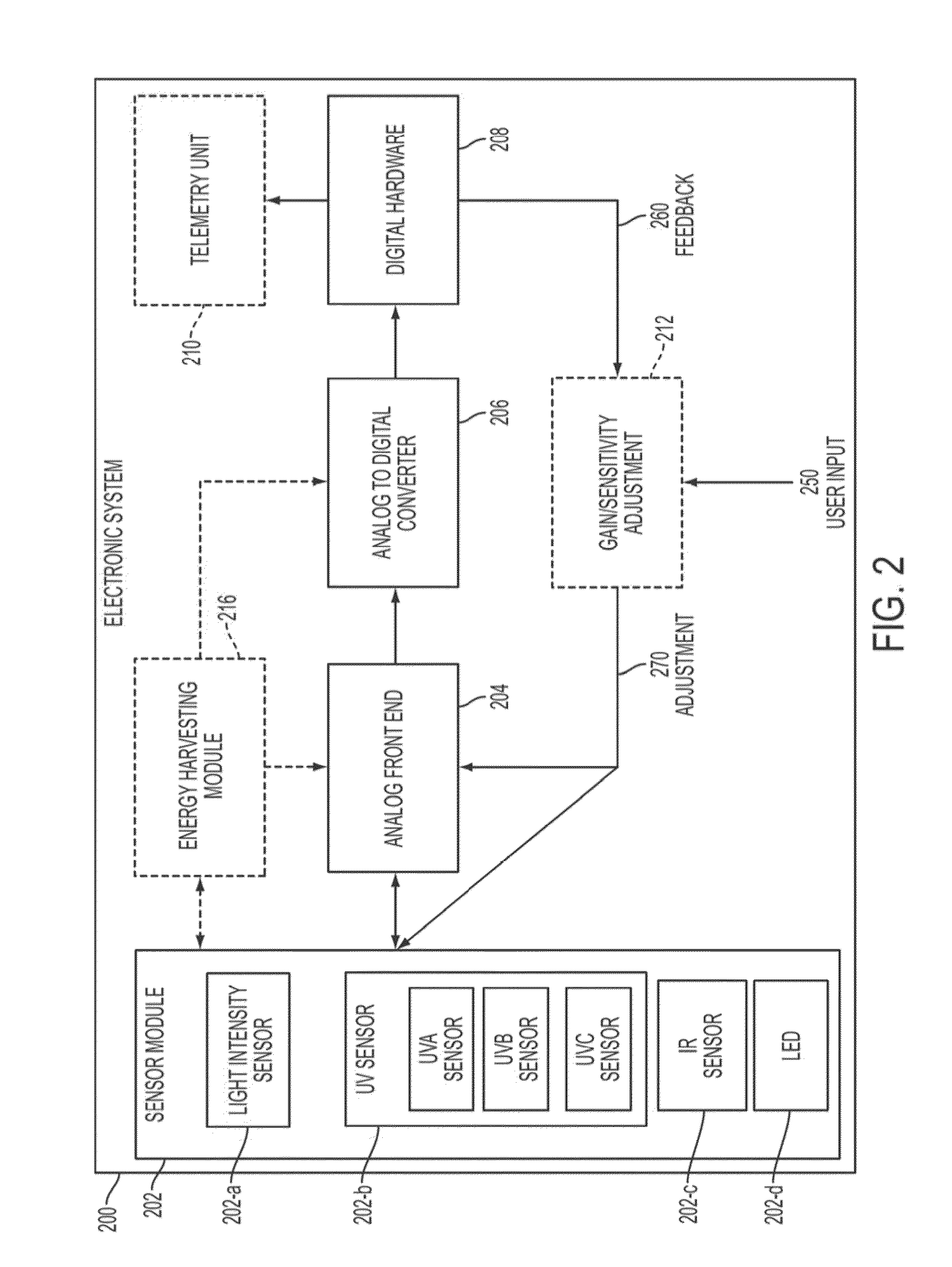 Wearable system and method to measure and monitor ultraviolet, visible light, and infrared radiations in order to provide personalized medical recommendations, prevent diseases, and improve disease management